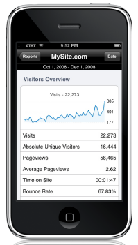 google analytics iphone