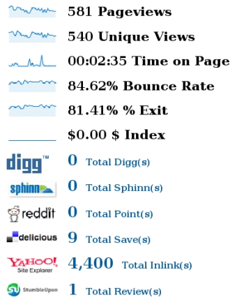 social media metrics google analytics