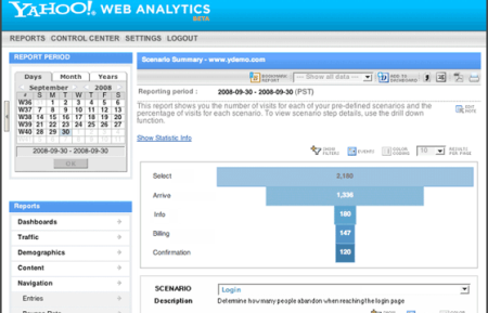 yahoo web analytics scenario